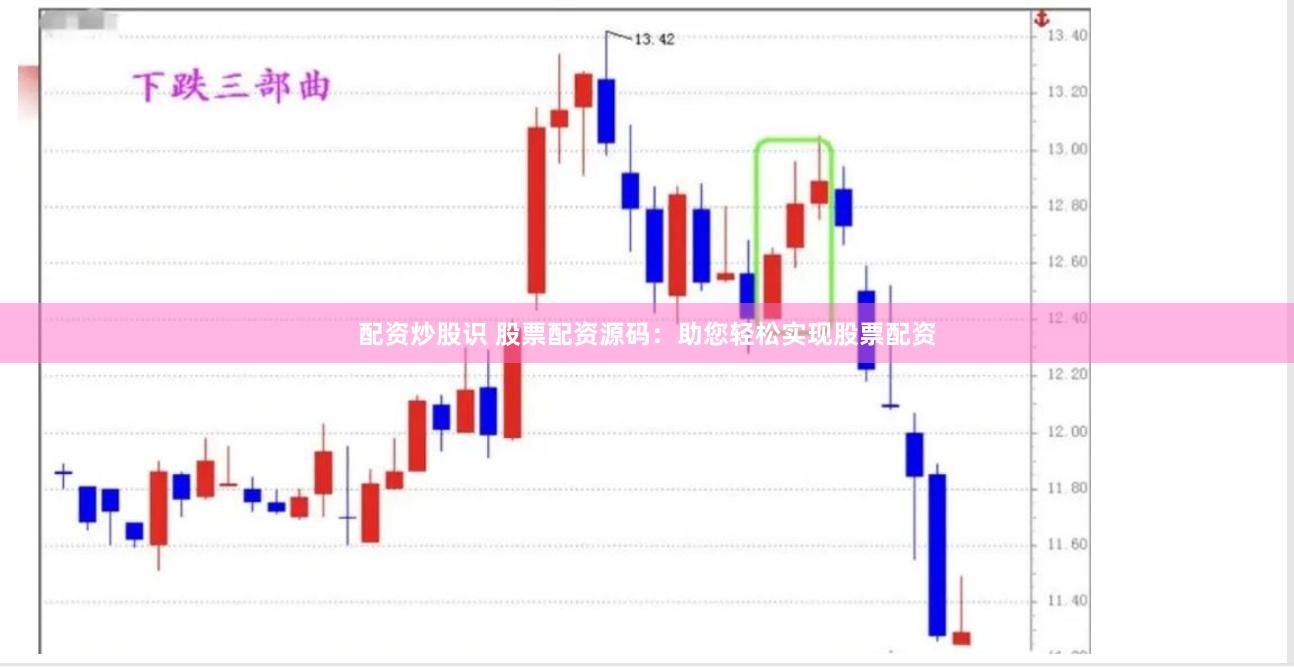 配资炒股识 股票配资源码：助您轻松实现股票配资