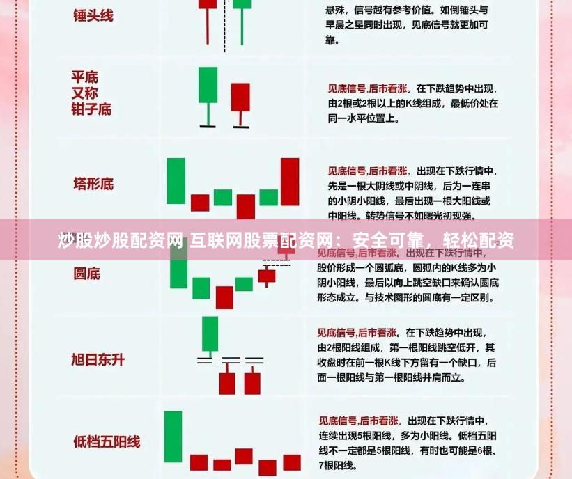 炒股炒股配资网 互联网股票配资网：安全可靠，轻松配资