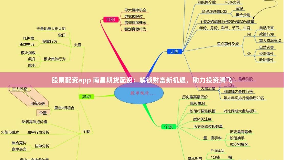 股票配资app 南昌期货配资：解锁财富新机遇，助力投资腾飞