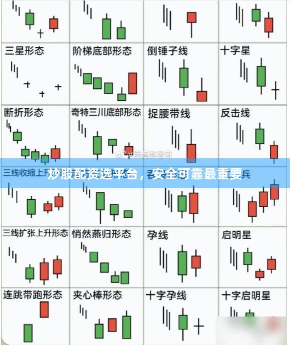炒股配资选平台，安全可靠最重要